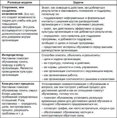 Иллюстрация к книге — Секреты мотивации продавцов [i_047.jpg]