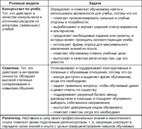 Иллюстрация к книге — Секреты мотивации продавцов [i_048.jpg]