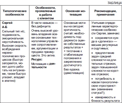 Иллюстрация к книге — Секреты мотивации продавцов [i_058.jpg]