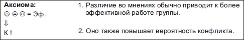 Иллюстрация к книге — Секреты мотивации продавцов [i_070.jpg]