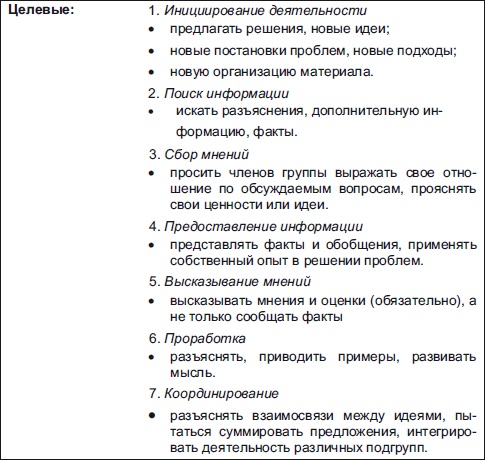 Иллюстрация к книге — Секреты мотивации продавцов [i_072.jpg]