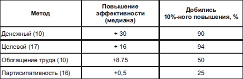 Иллюстрация к книге — Секреты мотивации продавцов [i_074.jpg]