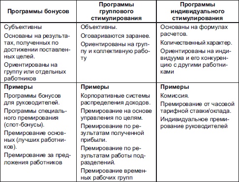 Иллюстрация к книге — Секреты мотивации продавцов [i_075.jpg]