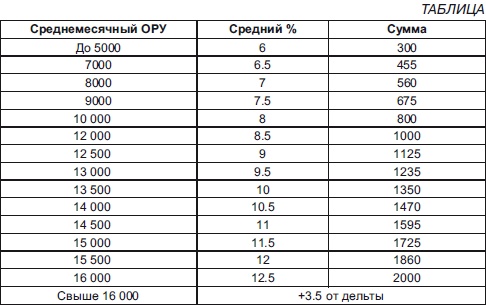 Иллюстрация к книге — Секреты мотивации продавцов [i_077.jpg]