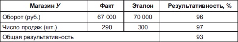 Иллюстрация к книге — Секреты мотивации продавцов [i_081.jpg]