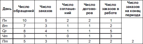 Иллюстрация к книге — Секреты мотивации продавцов [i_087.jpg]