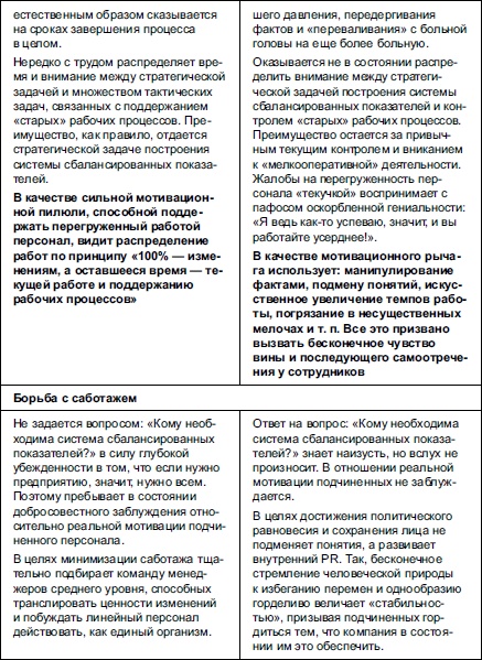 Иллюстрация к книге — Секреты мотивации продавцов [i_100.jpg]