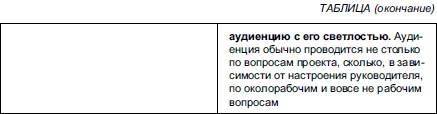 Иллюстрация к книге — Секреты мотивации продавцов [i_104.jpg]