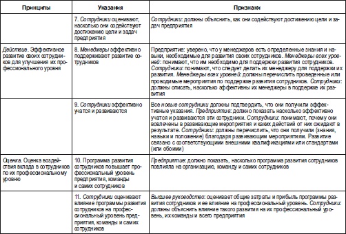 Иллюстрация к книге — Секреты мотивации продавцов [i_110.jpg]