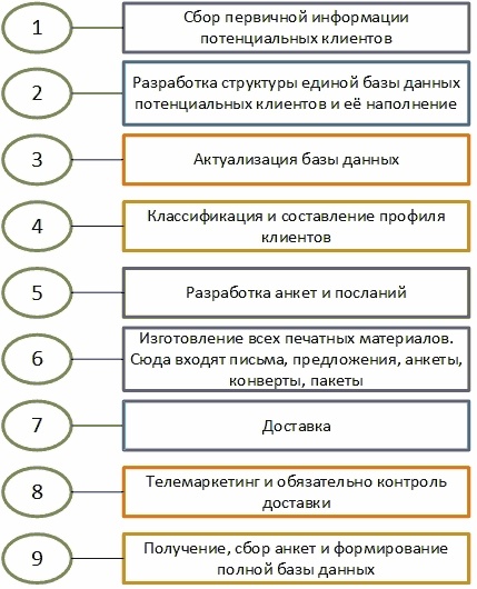 Иллюстрация к книге — Директ-маркетинг. Как развить бизнес с минимальными затратами [i_014.jpg]