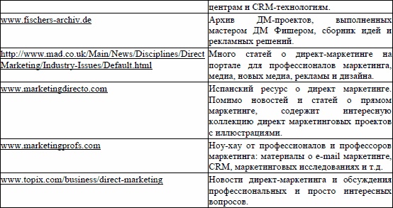Иллюстрация к книге — Директ-маркетинг. Как развить бизнес с минимальными затратами [i_040.jpg]