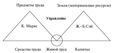 Иллюстрация к книге — Управление персоналом: учебное пособие [i_001.jpg]