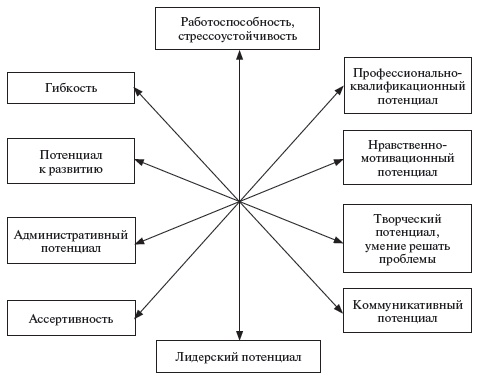 Иллюстрация к книге — Управление персоналом: учебное пособие [i_003.jpg]