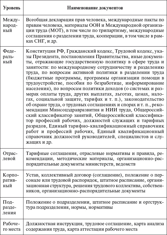 Иллюстрация к книге — Управление персоналом: учебное пособие [i_009.jpg]