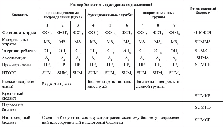 Иллюстрация к книге — Управление персоналом: учебное пособие [i_010.jpg]