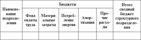 Иллюстрация к книге — Управление персоналом: учебное пособие [i_011.jpg]