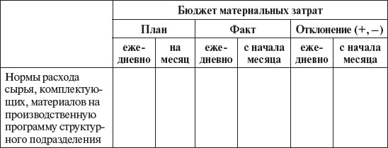 Иллюстрация к книге — Управление персоналом: учебное пособие [i_013.jpg]