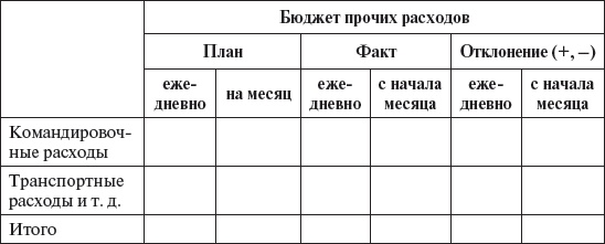 Иллюстрация к книге — Управление персоналом: учебное пособие [i_016.jpg]