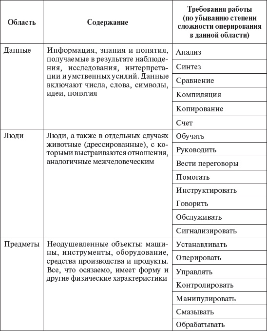 Иллюстрация к книге — Управление персоналом: учебное пособие [i_019.jpg]