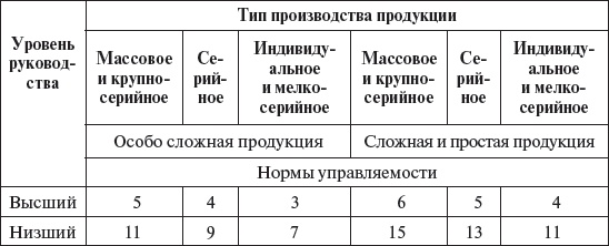Иллюстрация к книге — Управление персоналом: учебное пособие [i_023.jpg]
