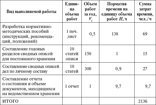 Иллюстрация к книге — Управление персоналом: учебное пособие [i_024.jpg]