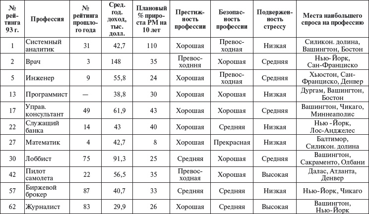 Иллюстрация к книге — Управление персоналом: учебное пособие [i_026.jpg]