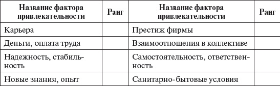 Иллюстрация к книге — Управление персоналом: учебное пособие [i_028.jpg]