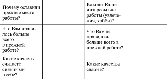 Иллюстрация к книге — Управление персоналом: учебное пособие [i_029.jpg]