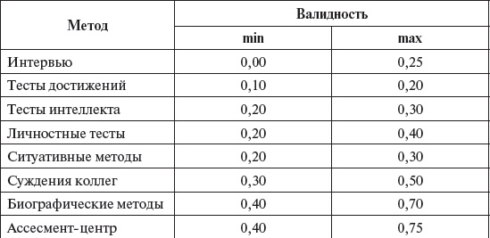 Иллюстрация к книге — Управление персоналом: учебное пособие [i_031.jpg]