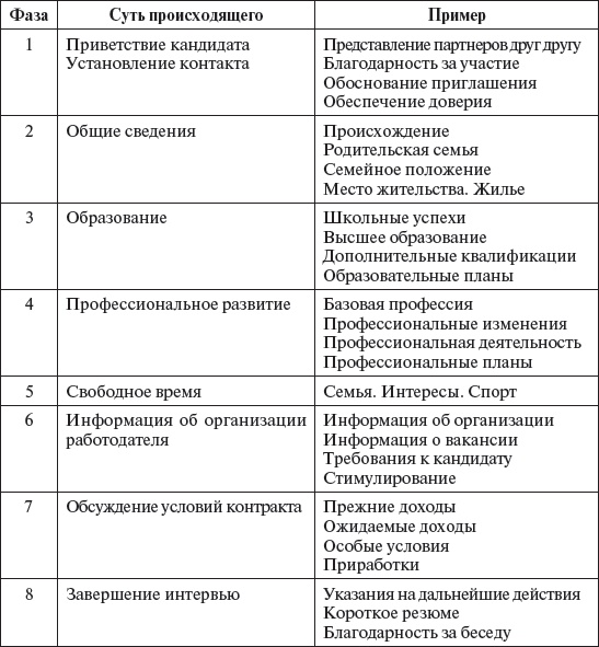 Иллюстрация к книге — Управление персоналом: учебное пособие [i_033.jpg]