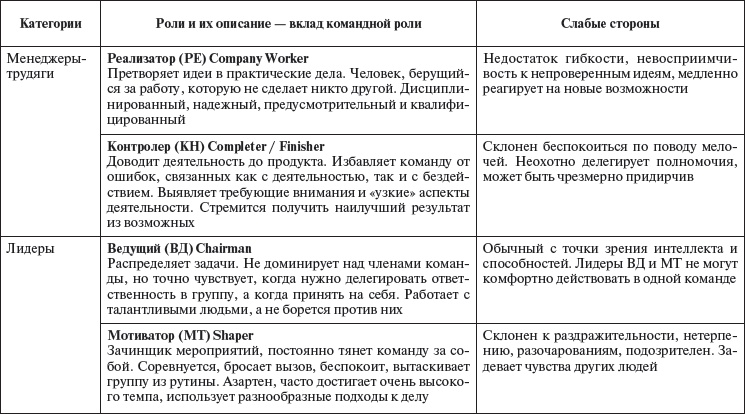 Иллюстрация к книге — Управление персоналом: учебное пособие [i_035.jpg]