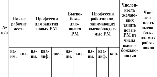 Иллюстрация к книге — Управление персоналом: учебное пособие [i_037.jpg]