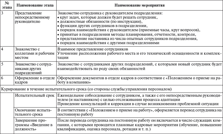 Иллюстрация к книге — Управление персоналом: учебное пособие [i_044.jpg]