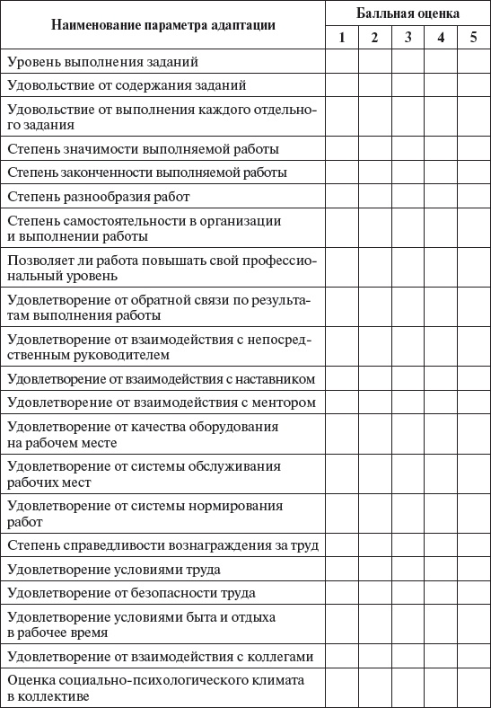 Иллюстрация к книге — Управление персоналом: учебное пособие [i_045.jpg]
