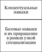 Иллюстрация к книге — Управление персоналом: учебное пособие [i_049.jpg]