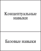Иллюстрация к книге — Управление персоналом: учебное пособие [i_050.jpg]