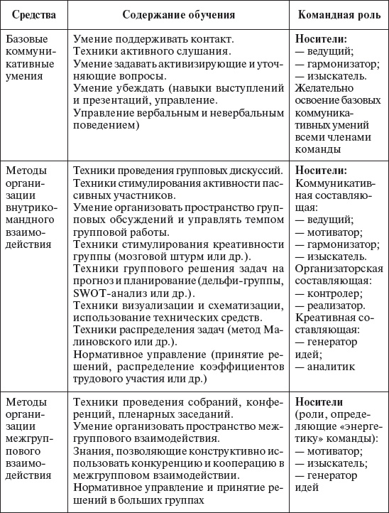 Иллюстрация к книге — Управление персоналом: учебное пособие [i_051.jpg]