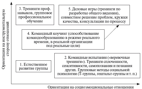 Иллюстрация к книге — Управление персоналом: учебное пособие [i_052.jpg]