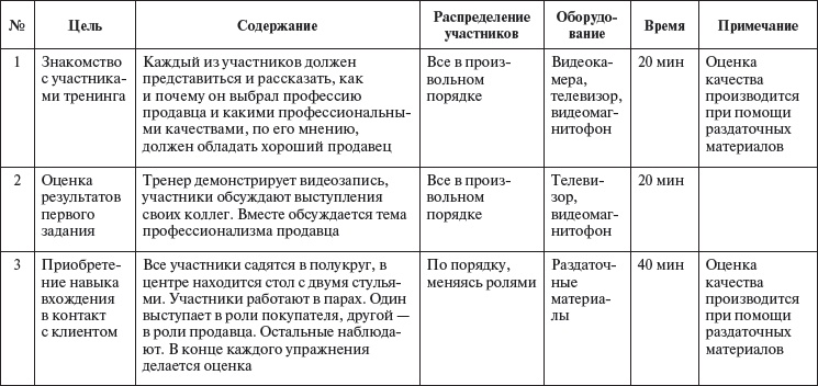 Иллюстрация к книге — Управление персоналом: учебное пособие [i_053.jpg]