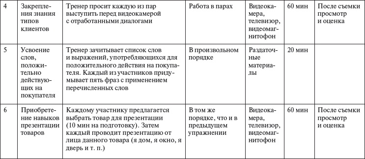 Иллюстрация к книге — Управление персоналом: учебное пособие [i_054.jpg]