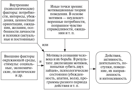 Иллюстрация к книге — Управление персоналом: учебное пособие [i_055.jpg]