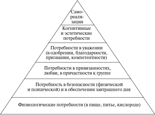Иллюстрация к книге — Управление персоналом: учебное пособие [i_056.jpg]