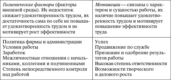 Иллюстрация к книге — Управление персоналом: учебное пособие [i_057.jpg]