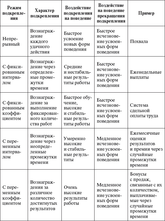 Иллюстрация к книге — Управление персоналом: учебное пособие [i_059.jpg]