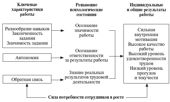 Иллюстрация к книге — Управление персоналом: учебное пособие [i_060.jpg]