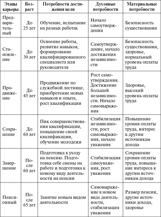 Иллюстрация к книге — Управление персоналом: учебное пособие [i_061.jpg]