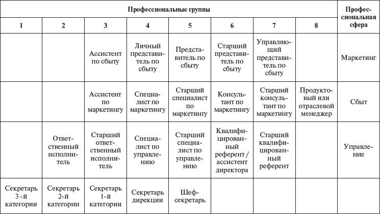 Иллюстрация к книге — Управление персоналом: учебное пособие [i_066.jpg]