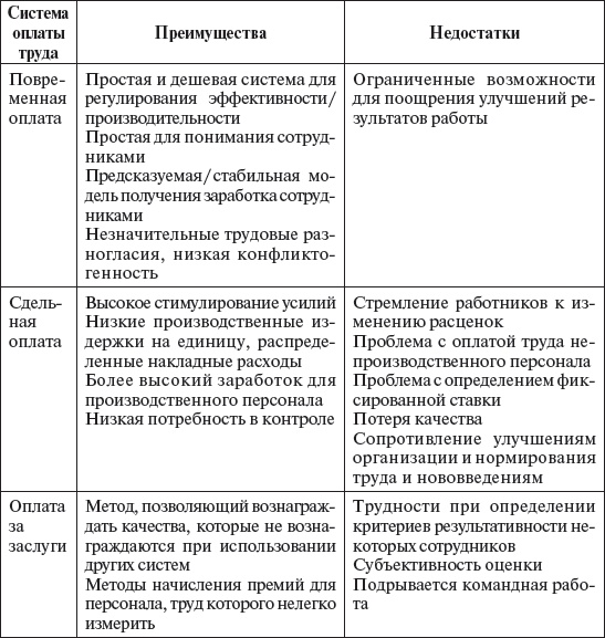 Иллюстрация к книге — Управление персоналом: учебное пособие [i_072.jpg]
