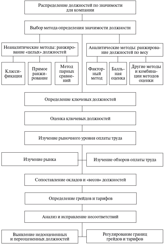 Иллюстрация к книге — Управление персоналом: учебное пособие [i_073.jpg]