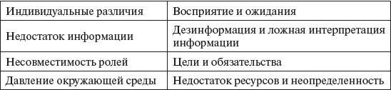 Иллюстрация к книге — Управление персоналом: учебное пособие [i_075.jpg]